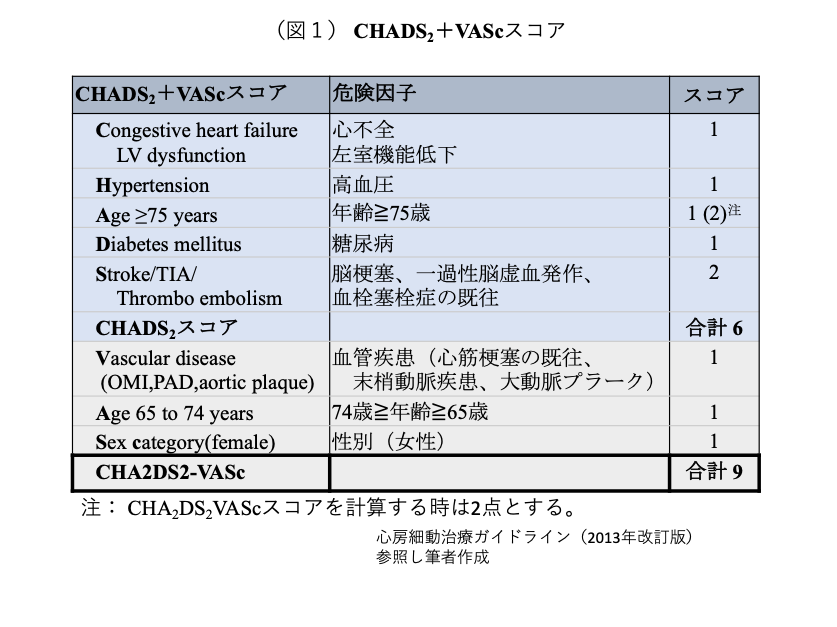 f:id:ykitano5min:20190623110354p:plain