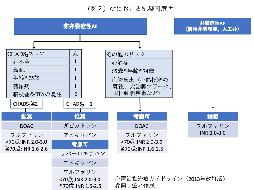 f:id:ykitano5min:20190623110500p:plain f:id:ykitano5min:20190623110500p:plain