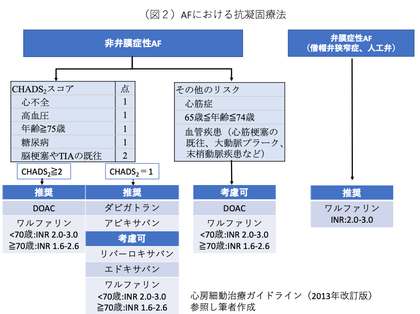 f:id:ykitano5min:20190623110500p:plain