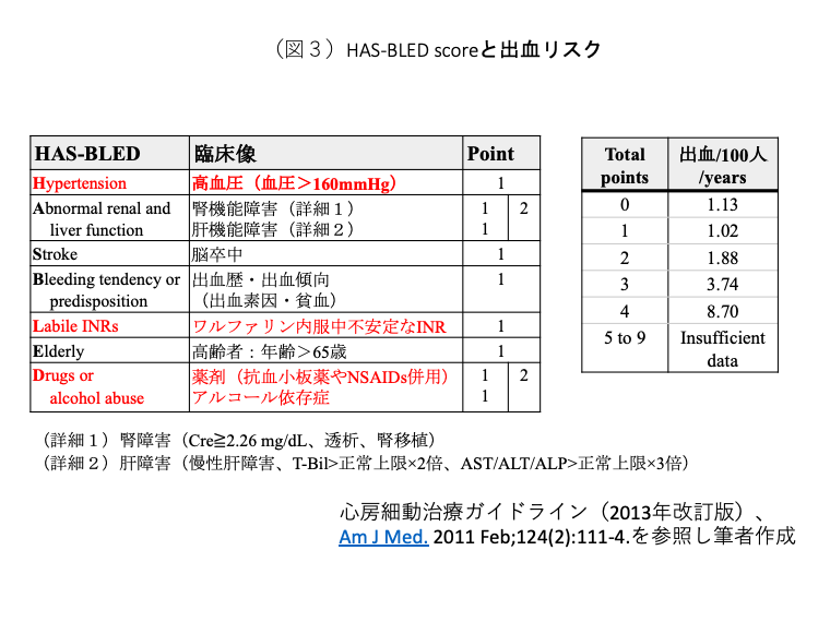 f:id:ykitano5min:20190623110503p:plain