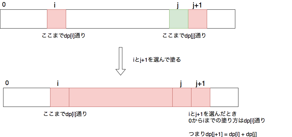 f:id:ykmaku:20190317021023p:plain f:id:ykmaku:20190317021023p:plain