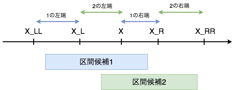 f:id:ykmaku:20190909205502p:plain f:id:ykmaku:20190909205502p:plain