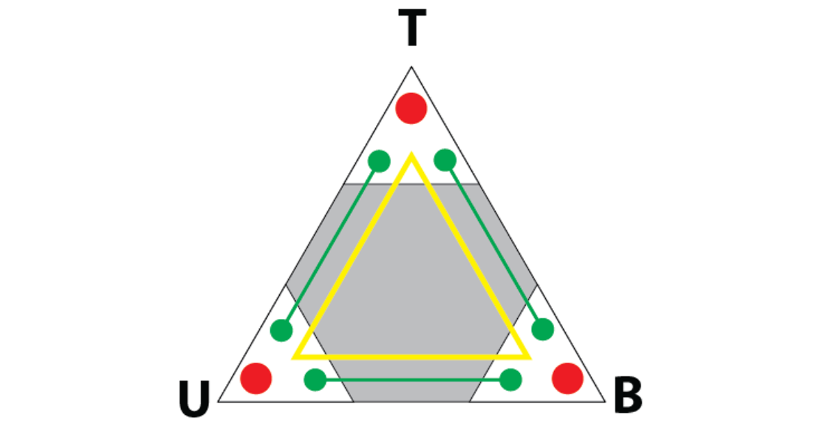 翻訳 図解 プロダクトづくりの構造 Ykmc09 Blog