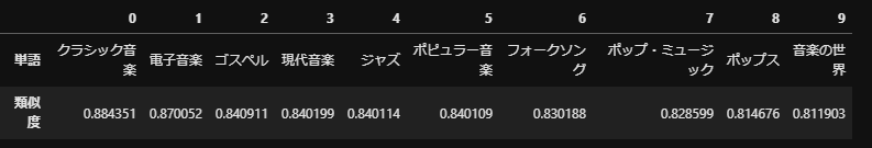 f:id:ykoomaru:20210509172903p:plain