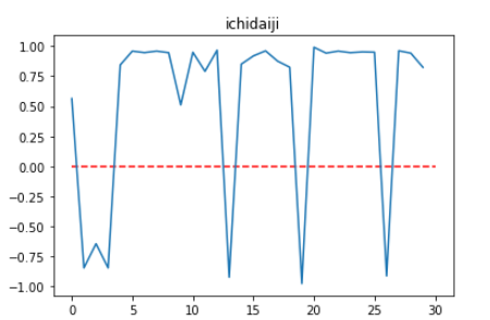 f:id:ykoomaru:20210607162603p:plain