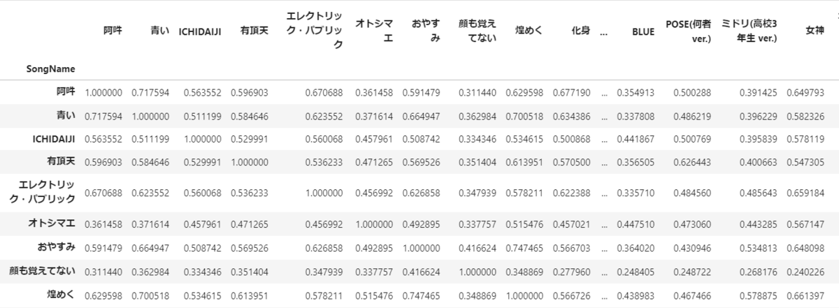 f:id:ykoomaru:20211003223003p:plain