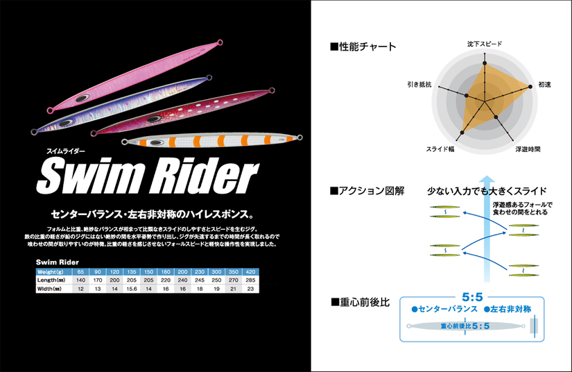 2025年最新】今から始めるブリジギング！本当に釣れるおすすめジグは
