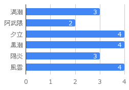 f:id:yktd708:20191015003131p:plain