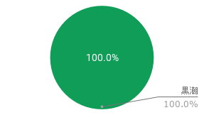 f:id:yktd708:20191015003411p:plain