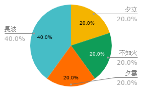 f:id:yktd708:20191015004332p:plain