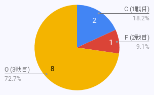 f:id:yktd708:20200211210317p:plain