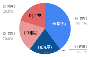 f:id:yktd708:20200216214347p:plain