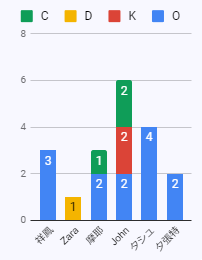 艦これ 5-2 上ルート 祥鳳 夕張