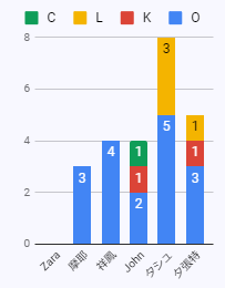 艦これ 5-2 上ルート 祥鳳 夕張