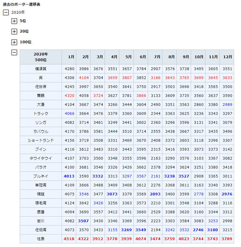 艦これ 戦果 第二期の周回編成まとめ 艦これ 編成メモなど