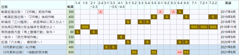 f:id:yktd708:20220101175604p:plain