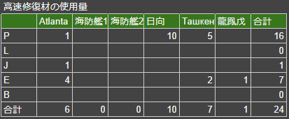 7 4 キラ付け 艦これ 編成メモなど