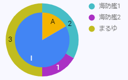 f:id:yktd708:20220218223534p:plain