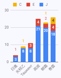 f:id:yktd708:20220331005000p:plain