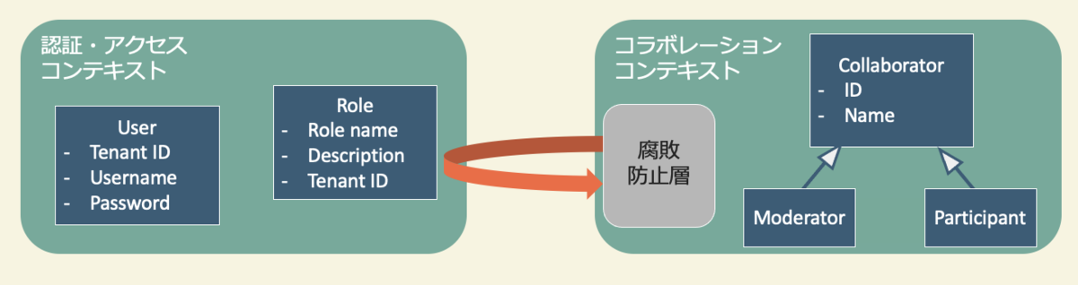 f:id:yktm31:20210703173608p:plain