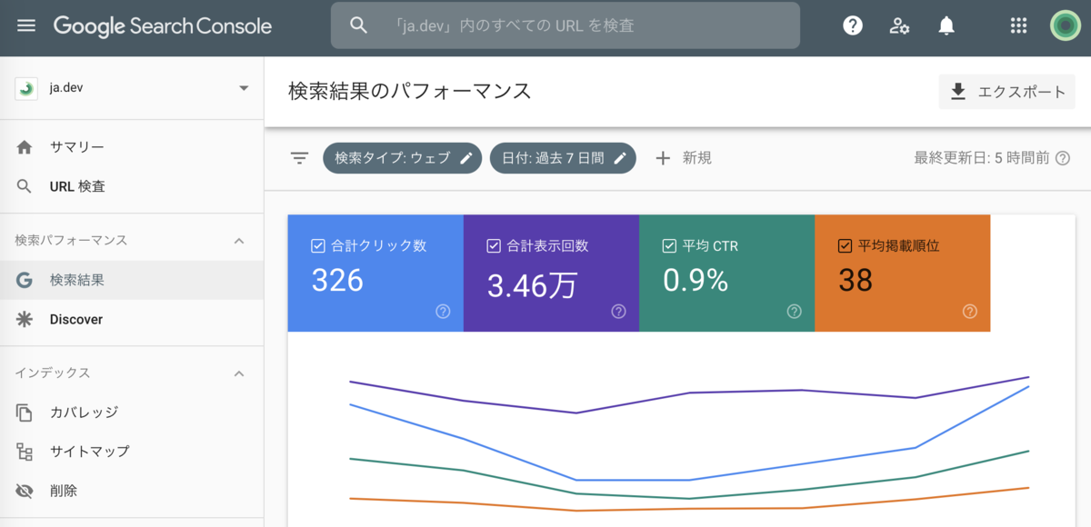 Search Console 検索パフォーマンス レポートの画面キャプチャ1