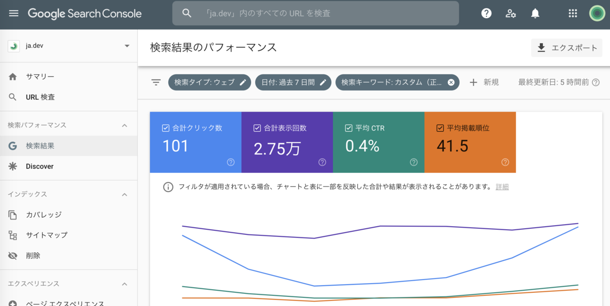 Search Console 検索パフォーマンス レポートの画面キャプチャ3