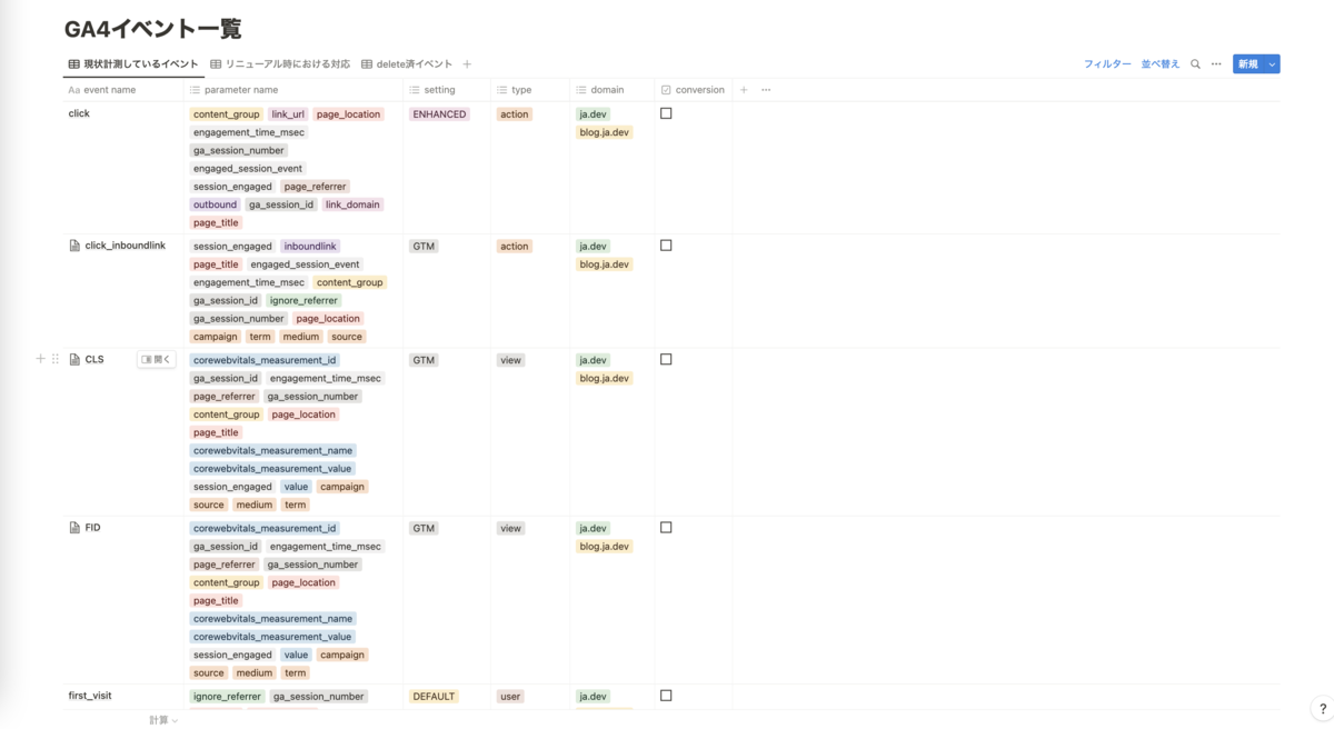 GA4の計測実装内容をNotionでドキュメント化した例
