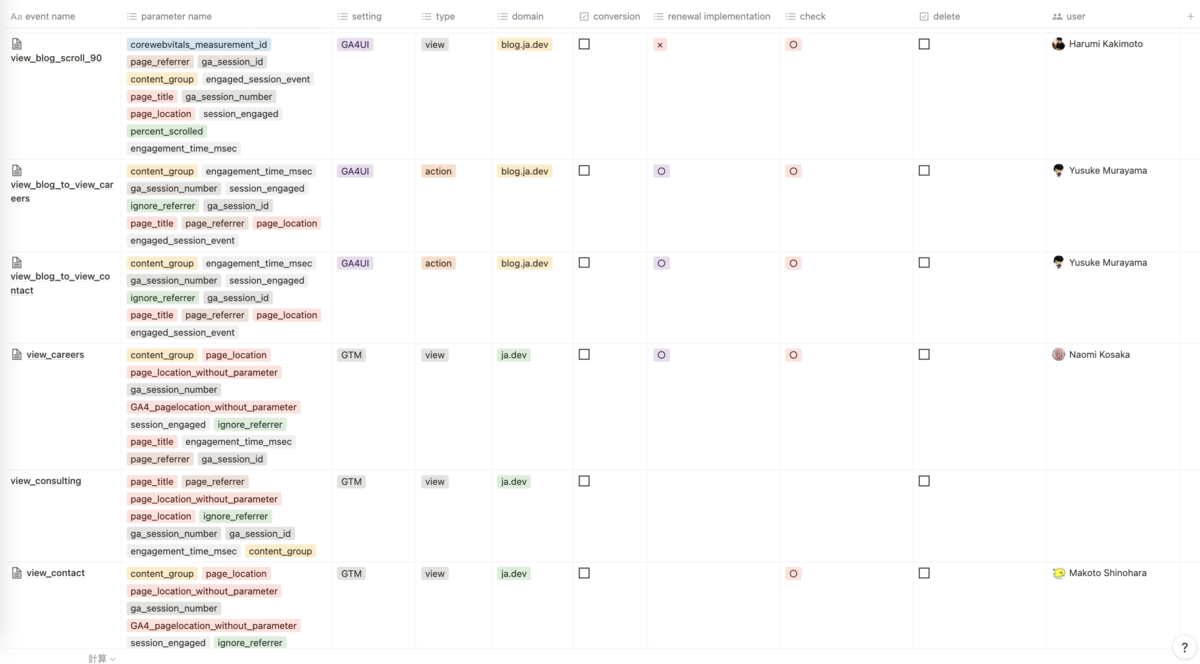 Notionでドキュメント化しリニューアル時のGA4計測設定