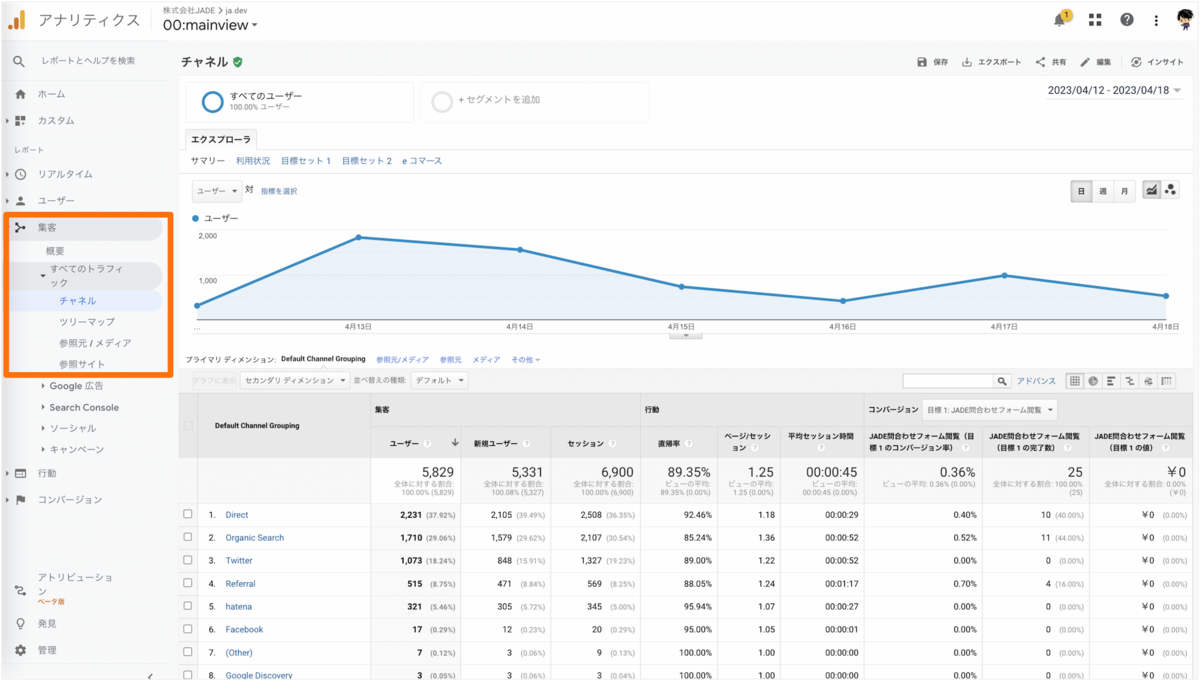 「集客」内の閲覧したいディメンションのレポートへ遷移