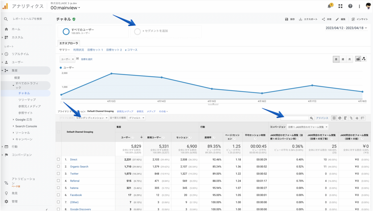 セグメント、セカンダリディメンション、フィルタ等の機能を利用