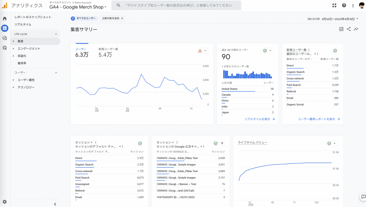 Google のデモアカウントによる GA4