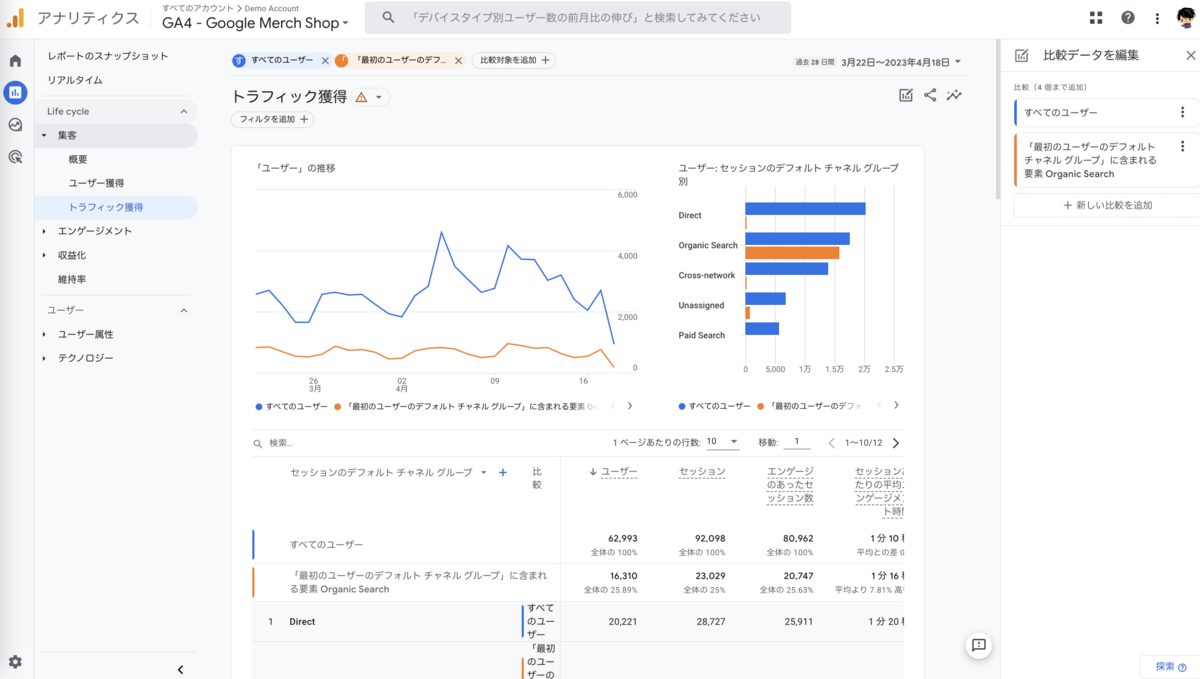 遷移した際のレポートUIで比較データの編集やセカンダリディメンションの追加は可能