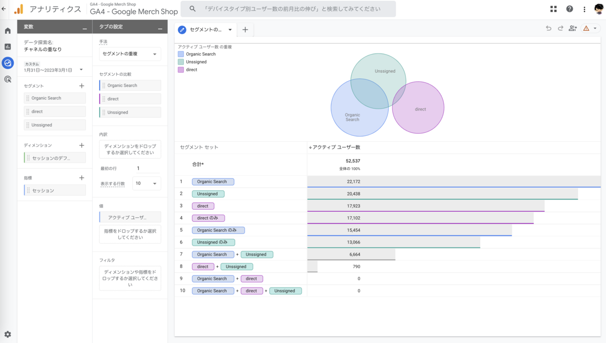 複雑なデータの抽出と可視化に対応しているという特徴