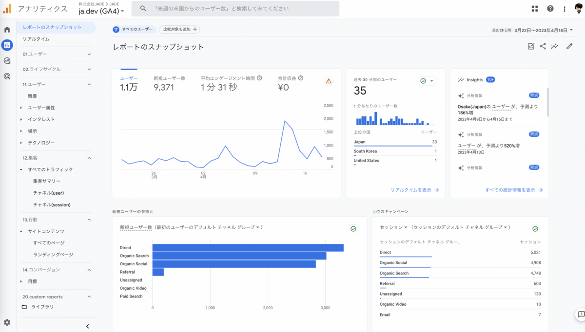 ユニバーサルアナリティクスっぽいGA4のレポートナビゲーション