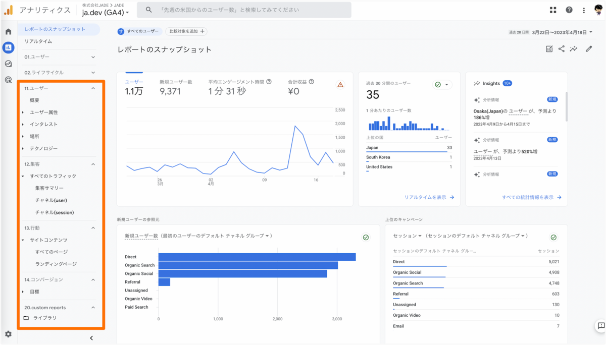 GA4の左サイドナビゲーションメニューをカスタマイズ