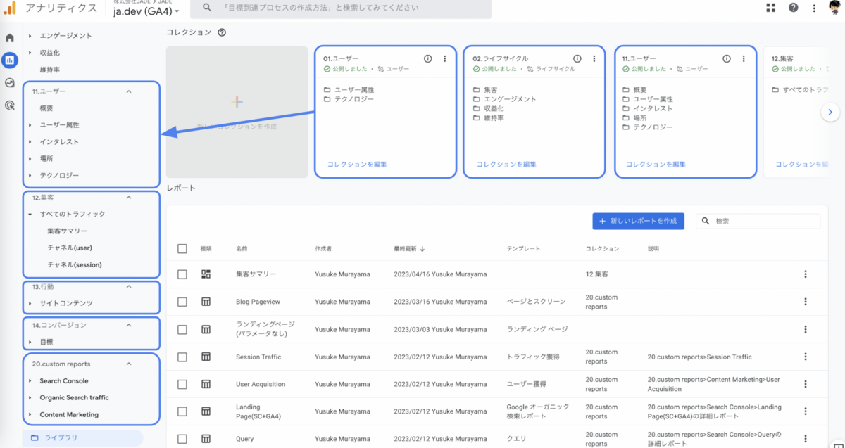 GA4のコレクション