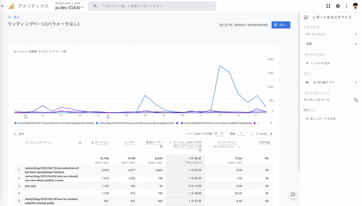 GA4ライブラリ内のレポート作成完了