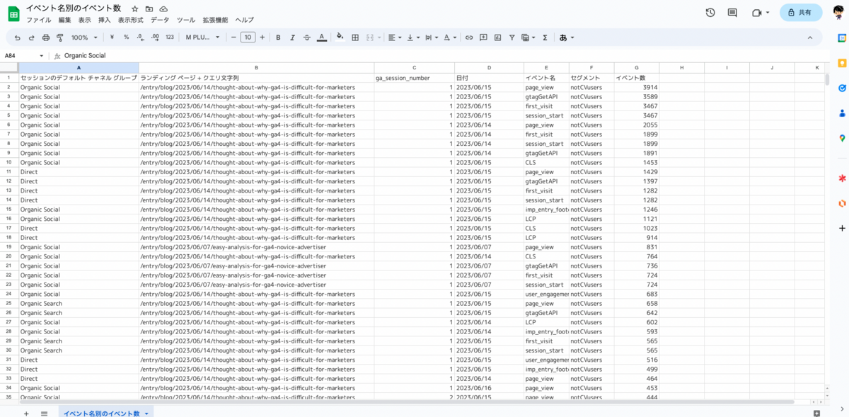 GA4の探索レポートからGoogleスプレッドシートへエクスポートしたデータの成形後