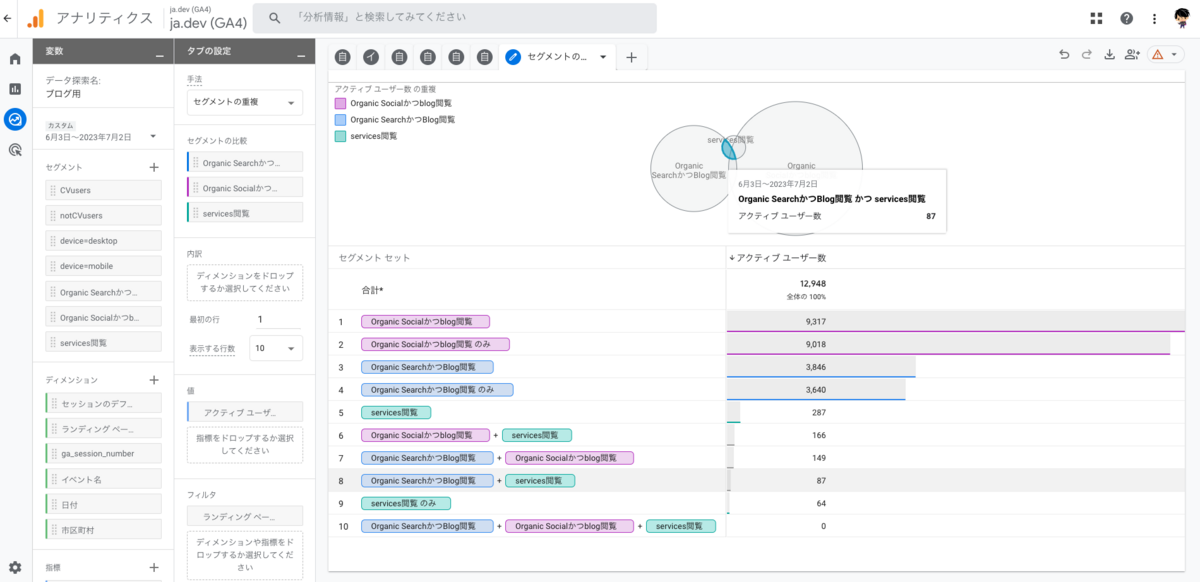 GA4探索レポートでのセグメントの重複からユーザーセグメントの作成