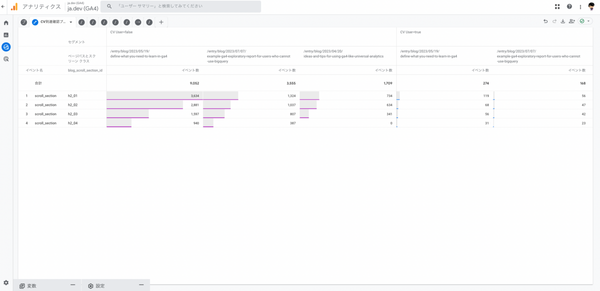 CVに到達していないユーザーとCVに到達したユーザーで読了体験に差がないか、同じディメンションと指標のまま、ユーザーセグメントを適用して確認