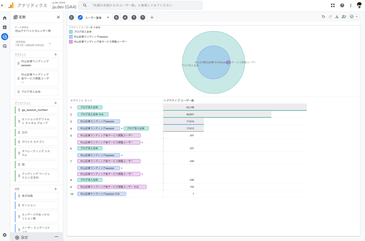 データの前処理がいらない GA4 の探索レポートでJADEブログ全体に対して村山の記事はどのくらいの閲覧割合なのか確認