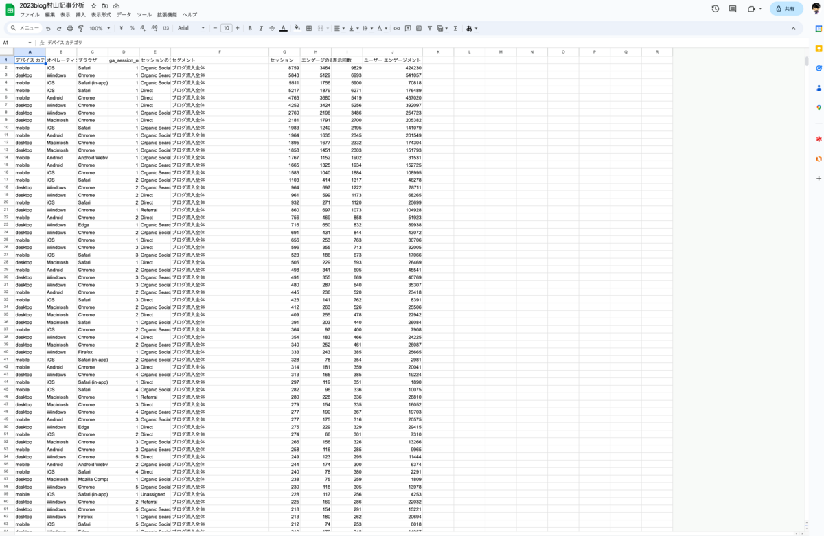 GA4のデータを Tableau で読み込みやすい形に加工