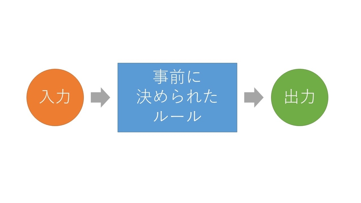 初心者エンジニアが機械学習の研究開発をする中で思ったこと 弥生開発者ブログ