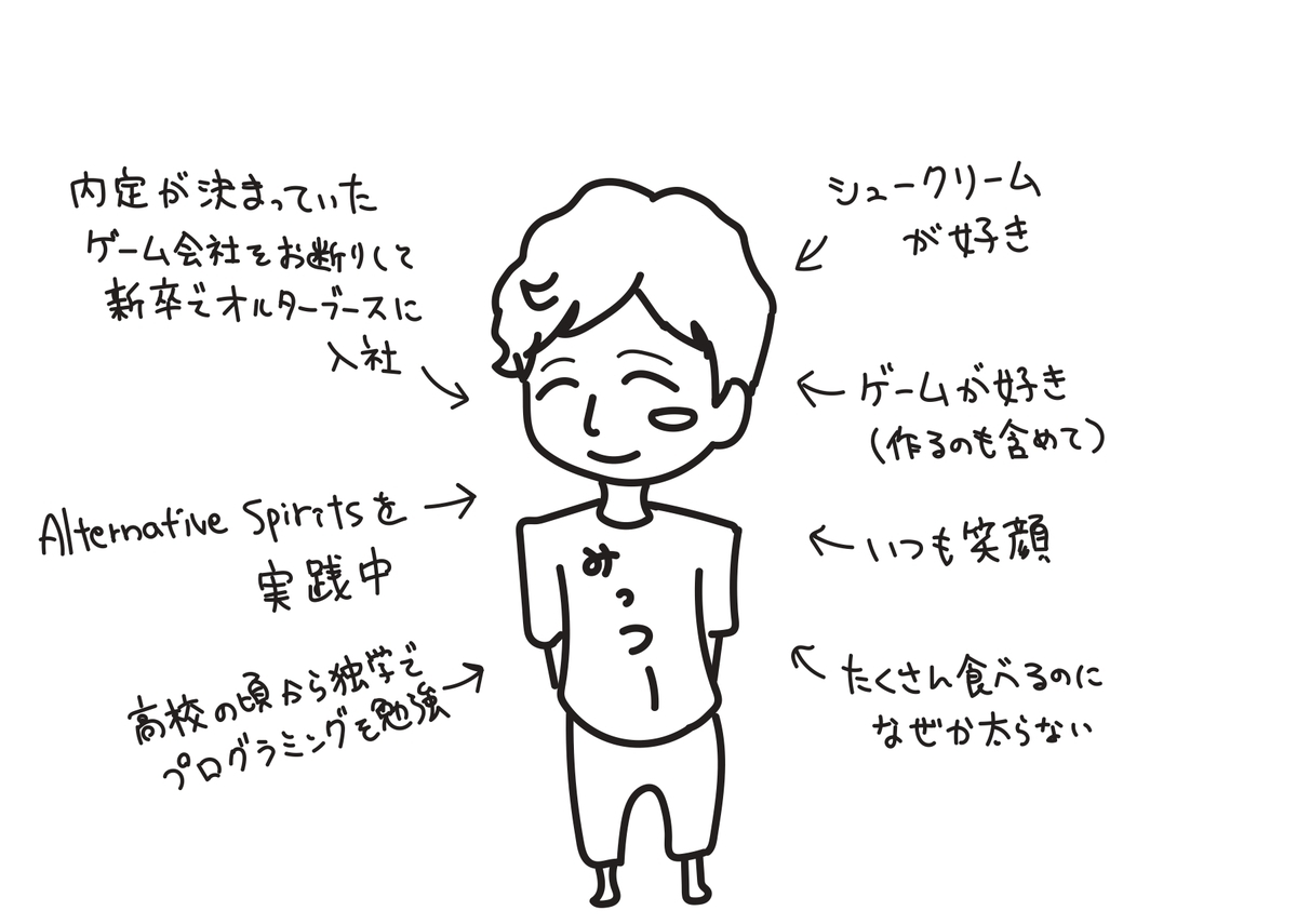 週刊オルターブース 新卒でオルターブースに入社したエンジニア みっつーさんインタビュー Alternative Architecture Dojo