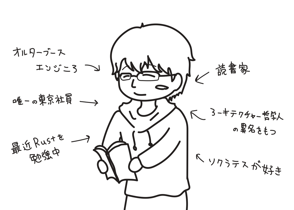 f:id:ym_z:20210219122220j:plain