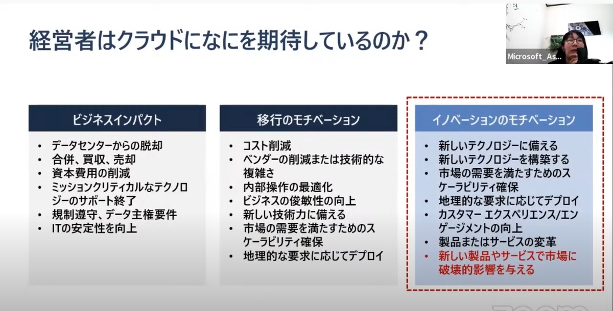 f:id:ym_z:20211126044944j:plain