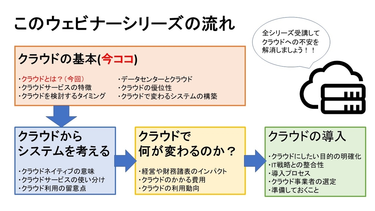 f:id:ym_z:20220121113702j:plain