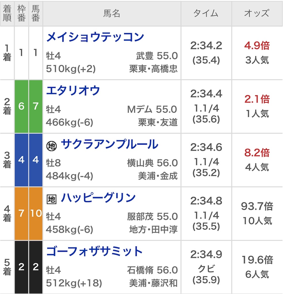 f:id:ymaedas41:20190323180846j:image f:id:ymaedas41:20190323180846j:image
