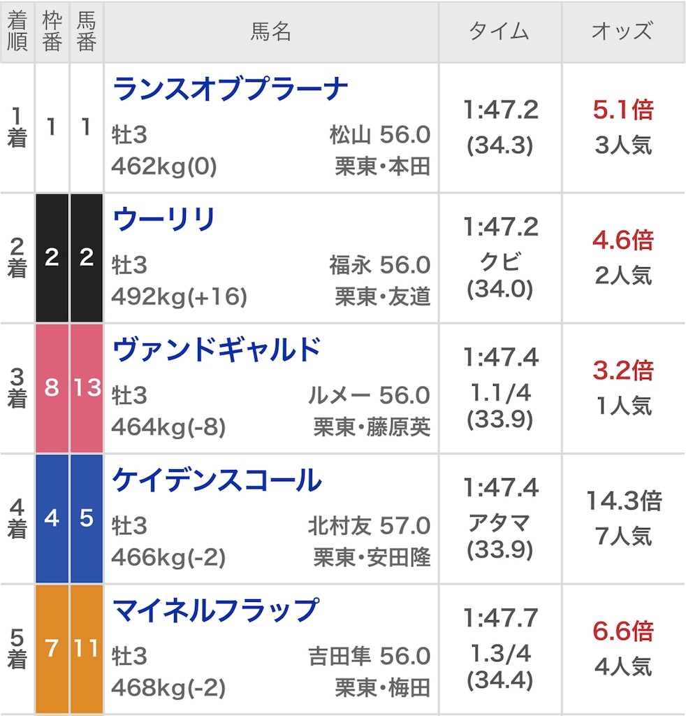 f:id:ymaedas41:20190323180907j:image f:id:ymaedas41:20190323180907j:image