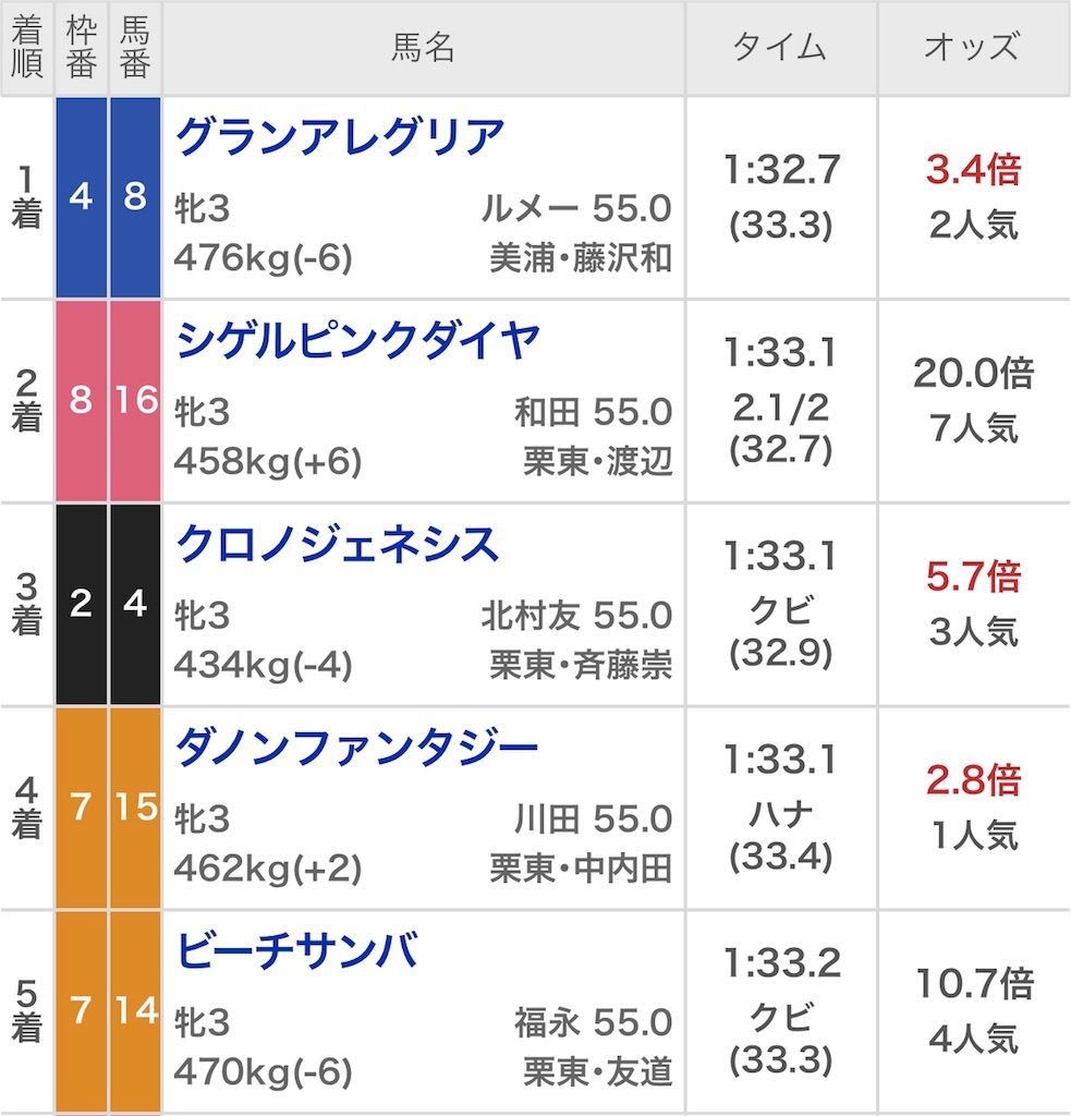 f:id:ymaedas41:20190407192454j:image f:id:ymaedas41:20190407192454j:image